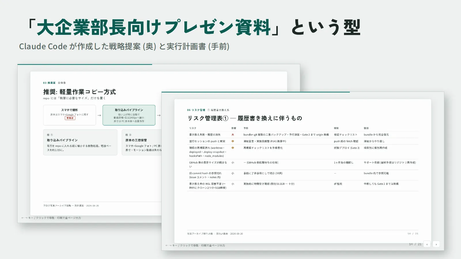 「大企業部長向けプレゼン資料」という型、と書かれた見出しの下に、Claude Code が作成した2枚のスライドを重ねた画像。奥に戦略提案の「推奨案の全体像」、手前に実行計画書の「リスク管理表」