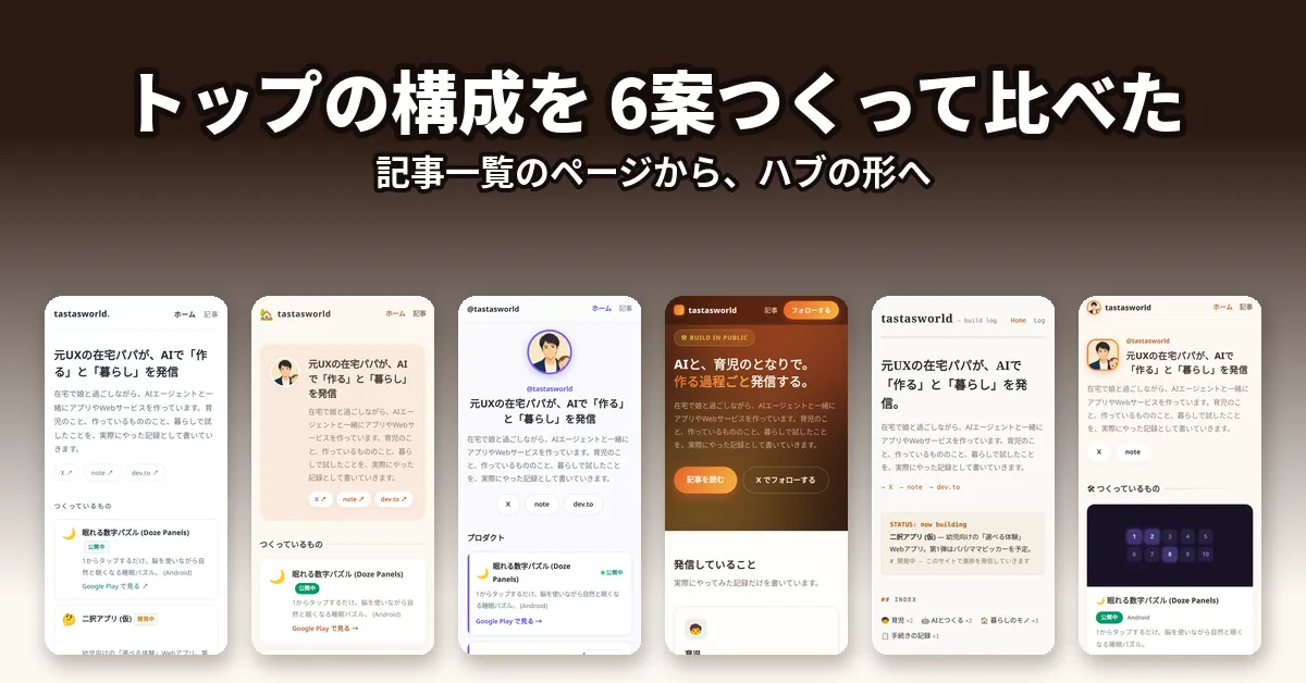 6つのトップページ案のスマホ画面が横に並んでいる。上に「トップの構成を 6案つくって比べた」「記事一覧のページから、ハブの形へ」の文字