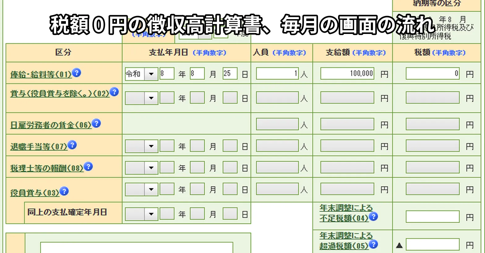 e-Tax の徴収高計算書の入力画面 (支給額 100,000 円・税額 0 円の行) に「税額 0 円の徴収高計算書、毎月の画面の流れ」の文字
