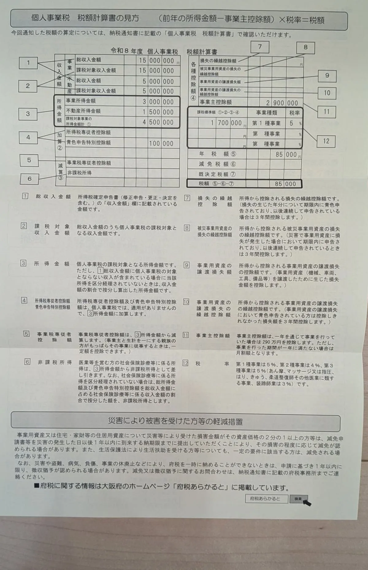 同封の「個人事業税 税額計算書の見方」チラシ。記入例の数字とともに、総収入金額から税額までの計算の流れを説明している
