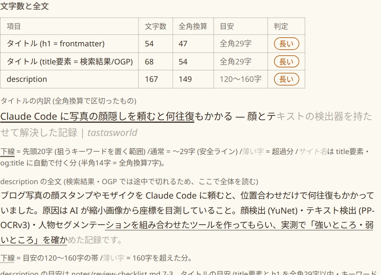 文字数の表と、タイトルおよび説明文の全文表示。目安の範囲に下線が引かれ、超過分は薄い文字になっている