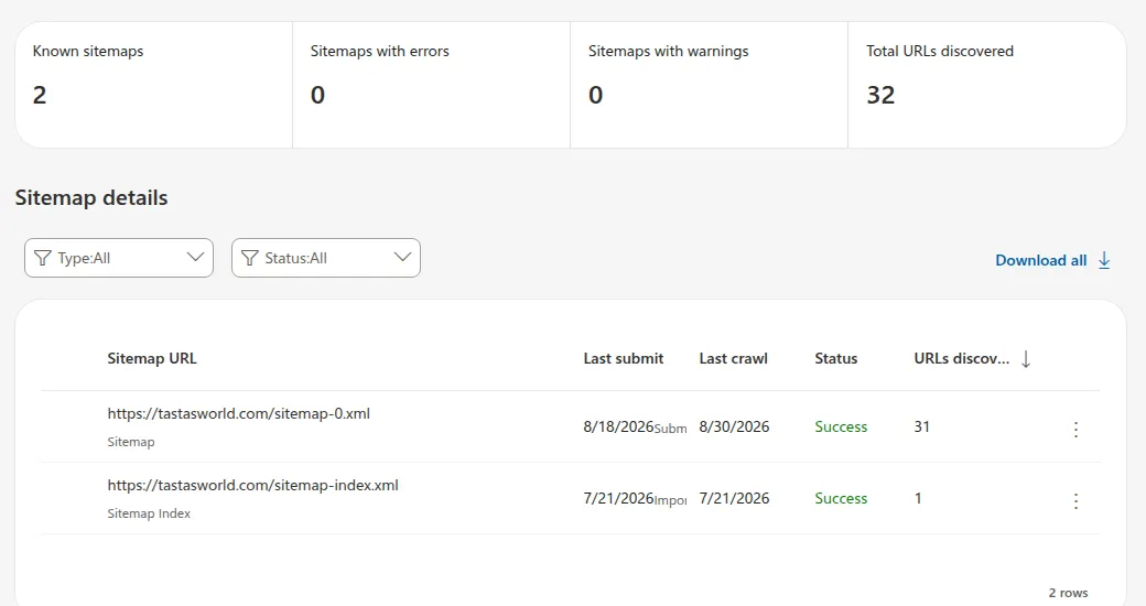 BWT のサイトマップ画面。sitemap-0.xml の行は Last submit 8/18/2026・Last crawl 8/30/2026・Success・URLs discovered 31。sitemap-index.xml の行は Last submit 7/21/2026 (Imported)・Last crawl 7/21/2026・Success・URLs discovered 1。Total URLs discovered は 32