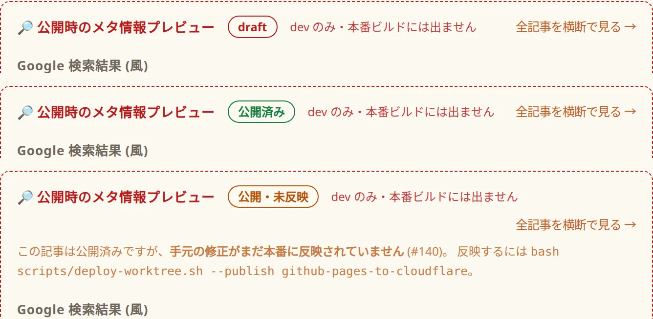 メタ情報プレビューのヘッダを3つ並べた比較。上から赤の「下書き」ラベル、緑の「公開済み」ラベル、橙の「公開・未反映」ラベルと反映コマンドの案内