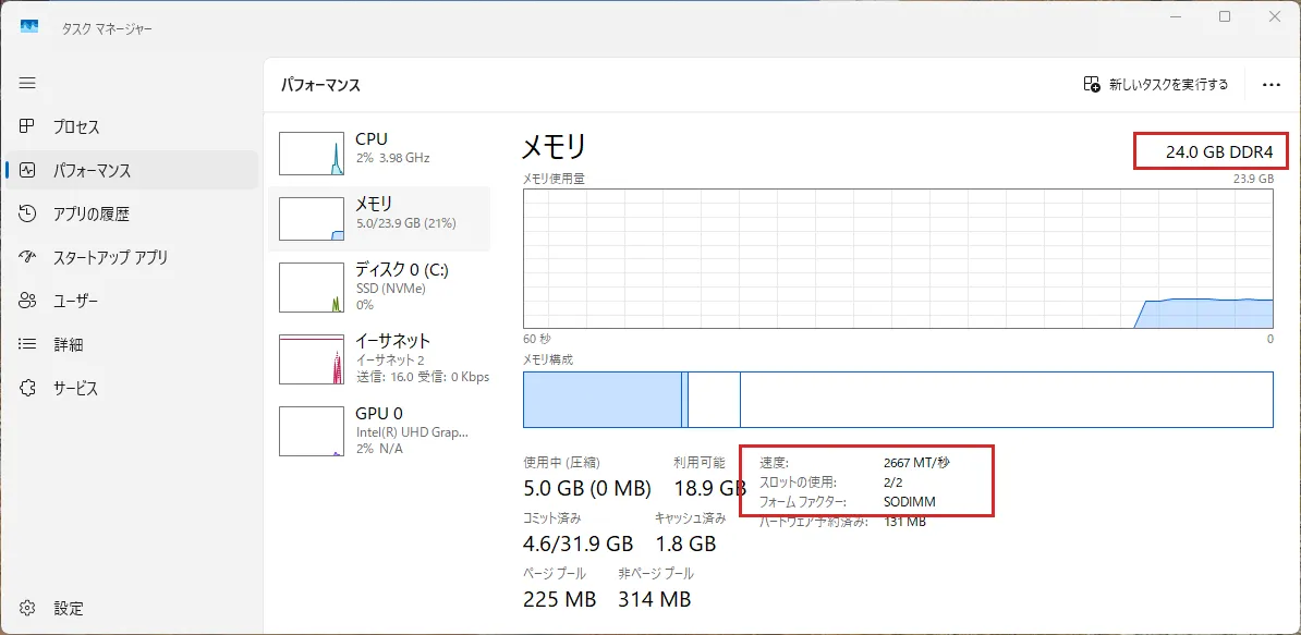 増設後のタスクマネージャー。合計 24.0GB、速度 2667MT/秒、スロットの使用 2/2、フォームファクター SODIMM