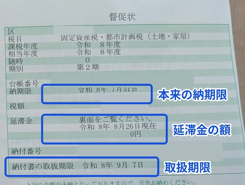 督促状の右半分の拡大。本来の納期限、延滞金の額、同封の納付書の取扱期限の欄を青い枠で示している